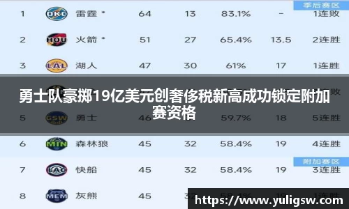 勇士队豪掷19亿美元创奢侈税新高成功锁定附加赛资格